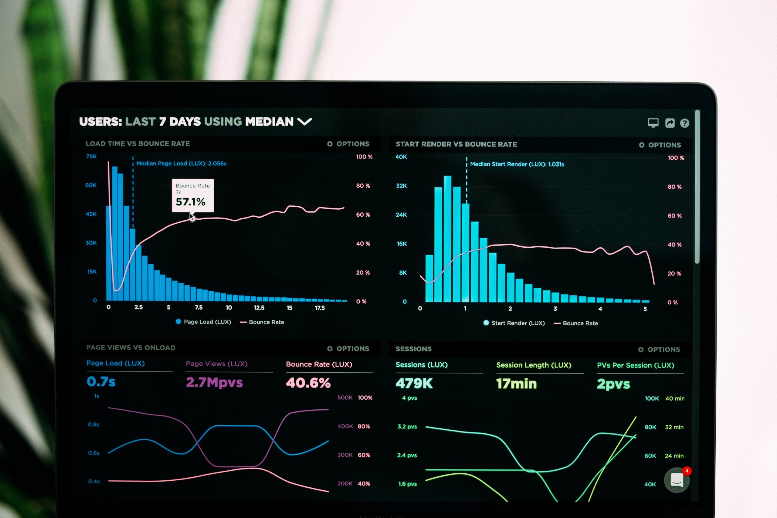 How Much Traffic A wordpress site can handle