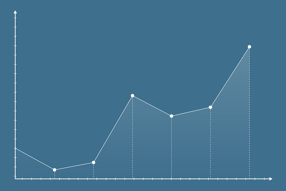 What is Trading